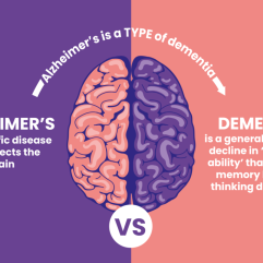 Alzheimer’s Disease & Dementia
